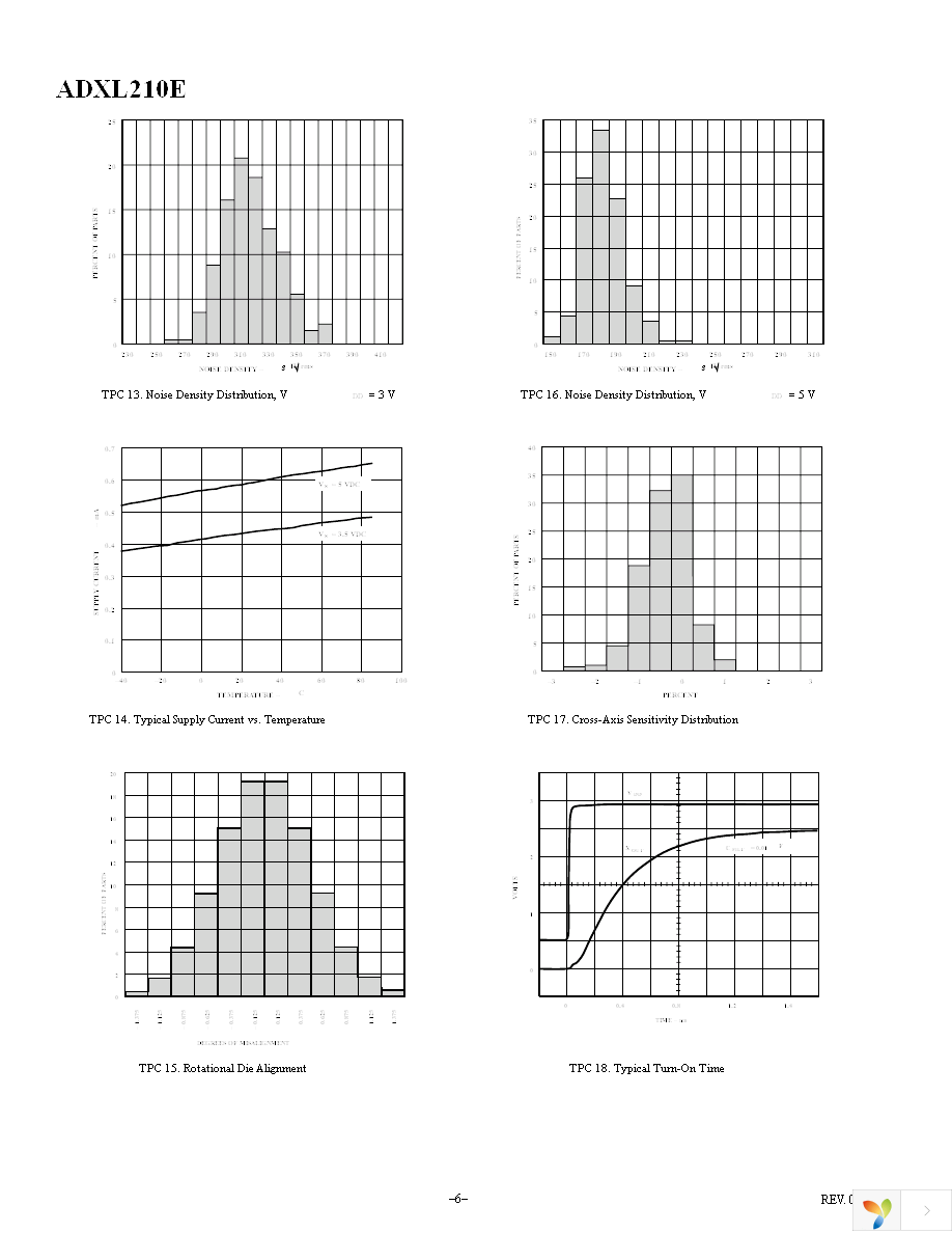 ADXL210AE-REEL Page 6