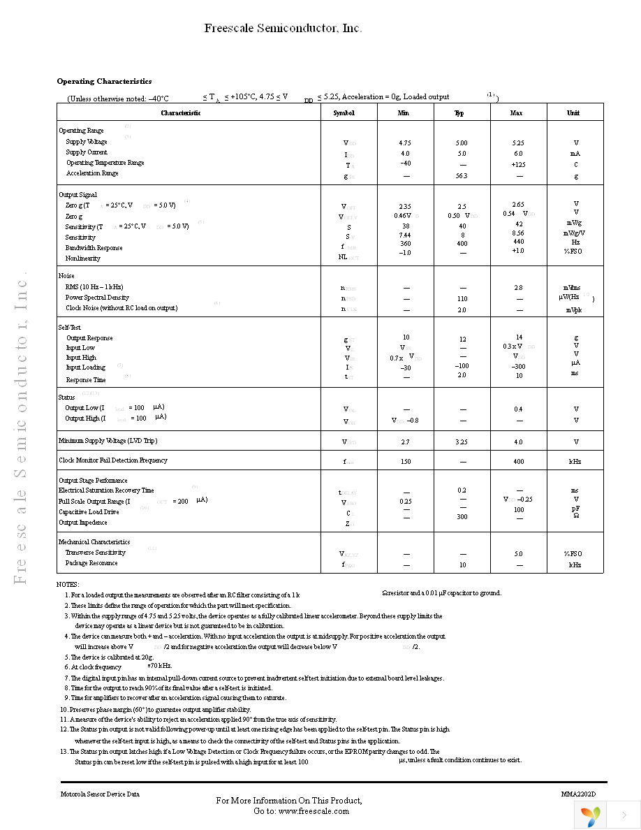 MMA2202D Page 3