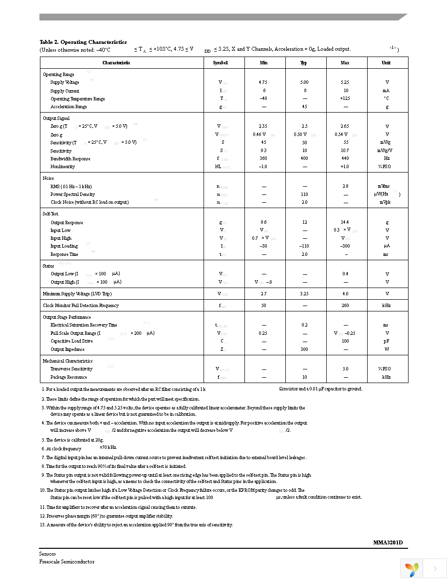 MMA3201D Page 3