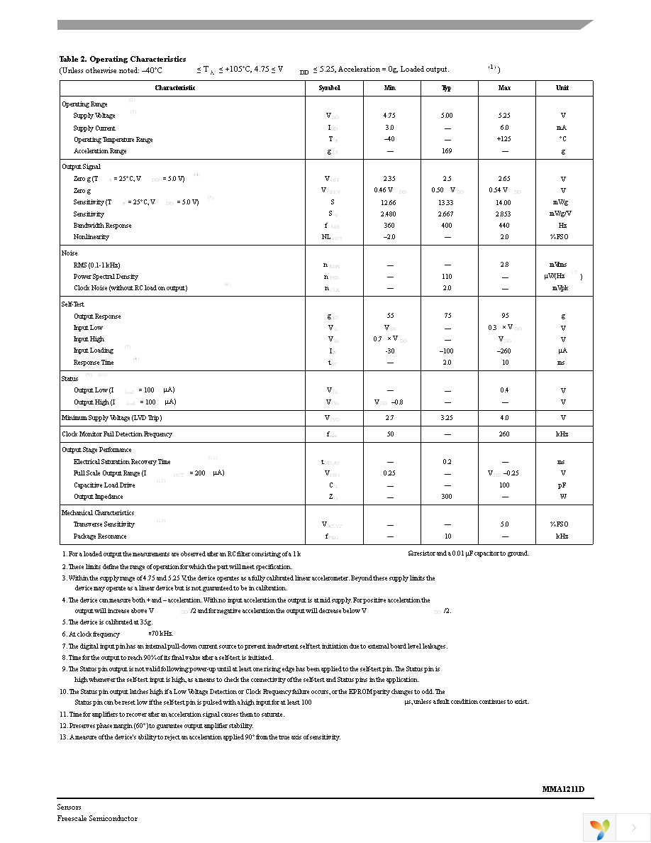 MMA1211D Page 3