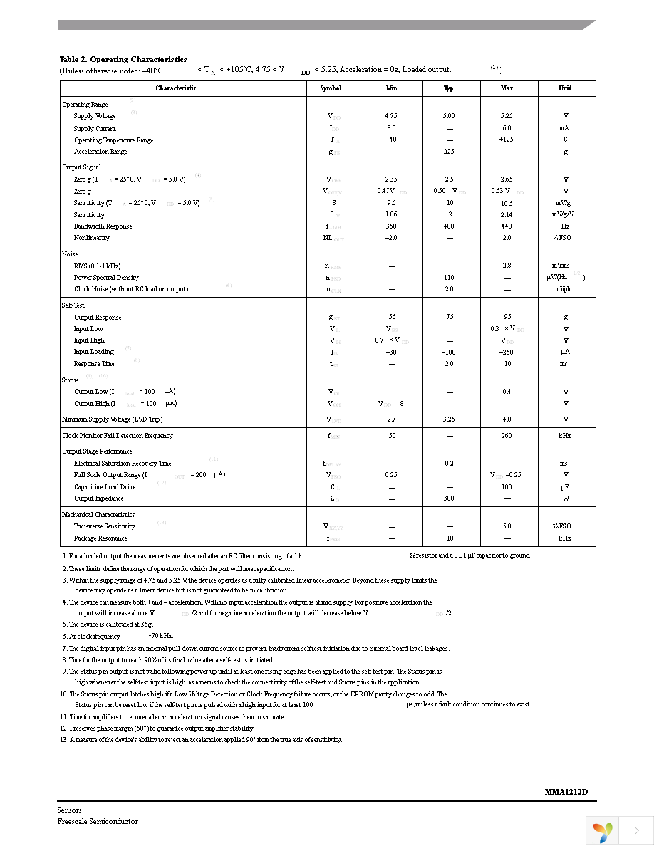 MMA1212D Page 3