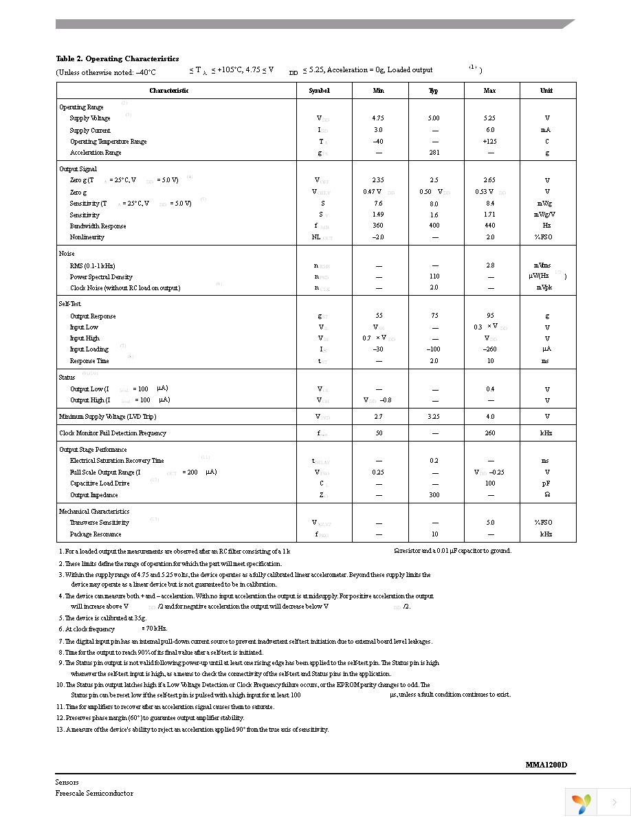 MMA1200D Page 3