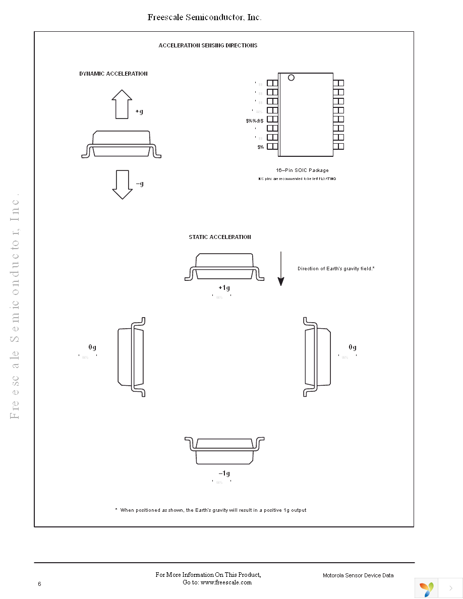 MMA1250D Page 6