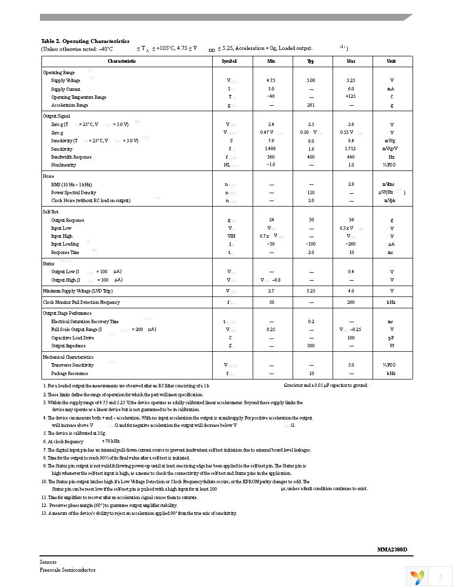 MMA2300D Page 3