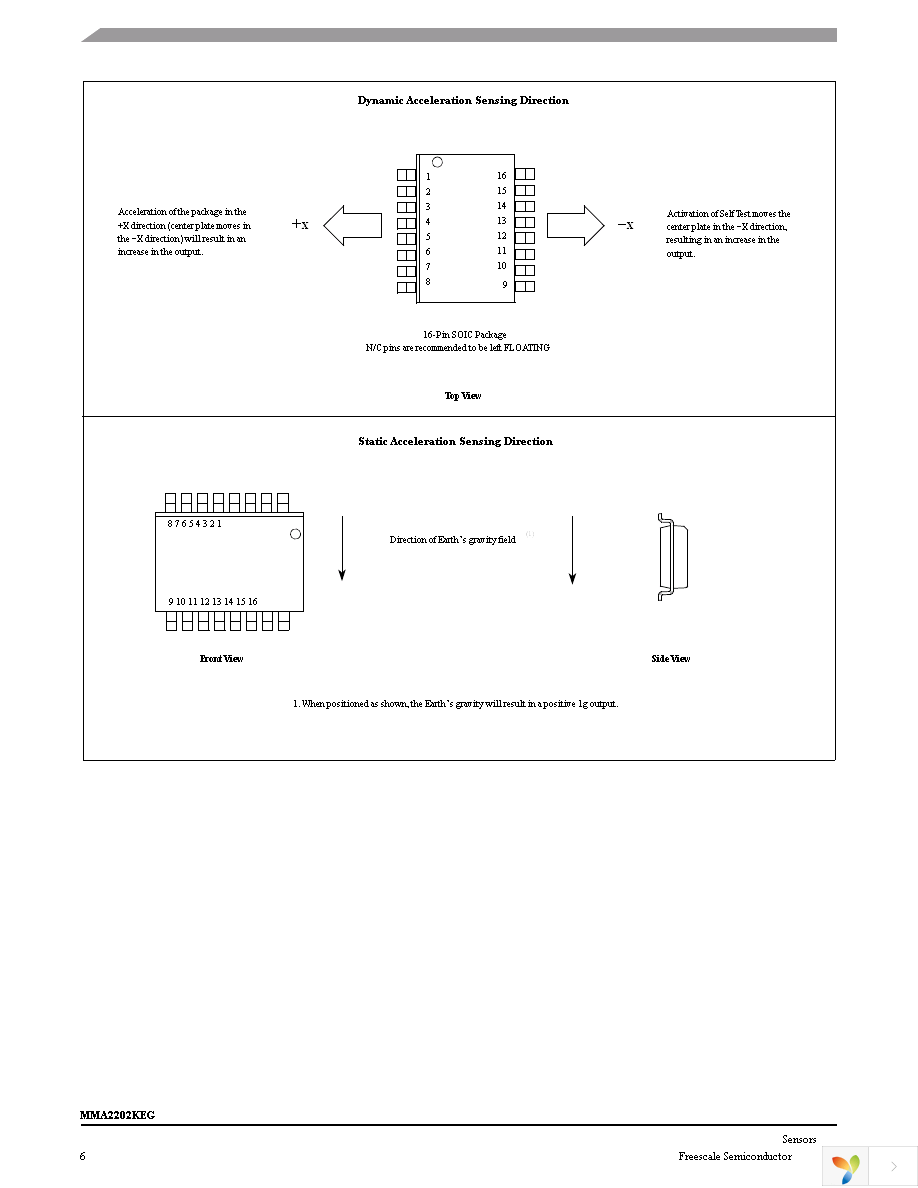 MMA2202EG Page 6