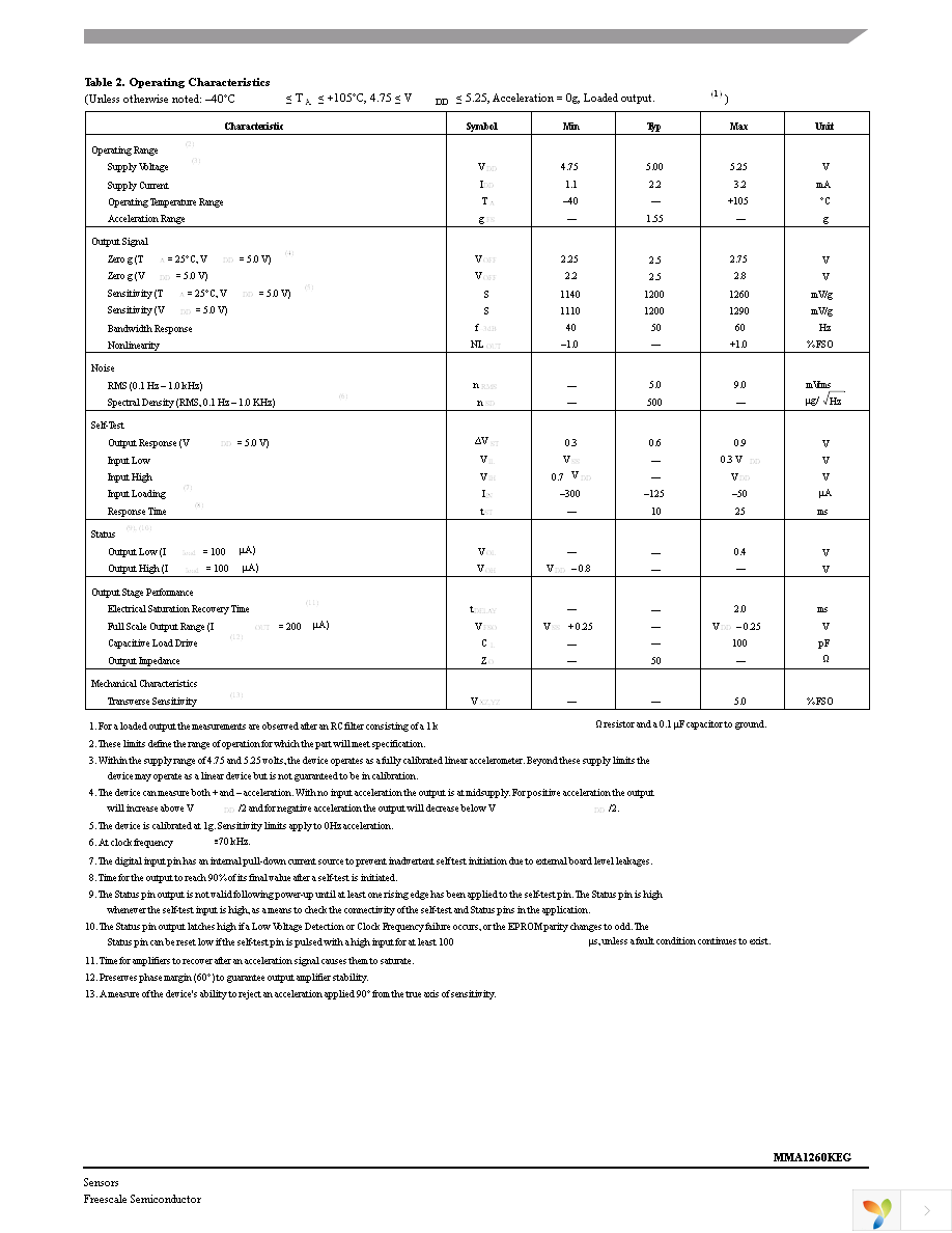 MMA1260EG Page 3