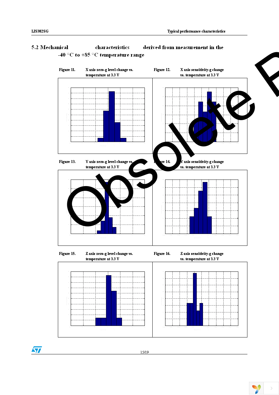 LIS302SG Page 15