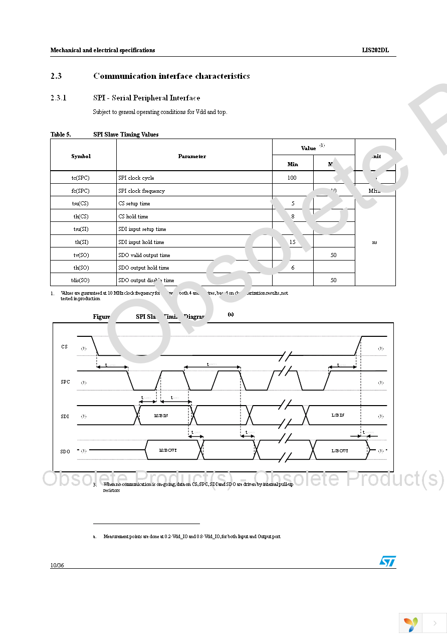 LIS202DL Page 10