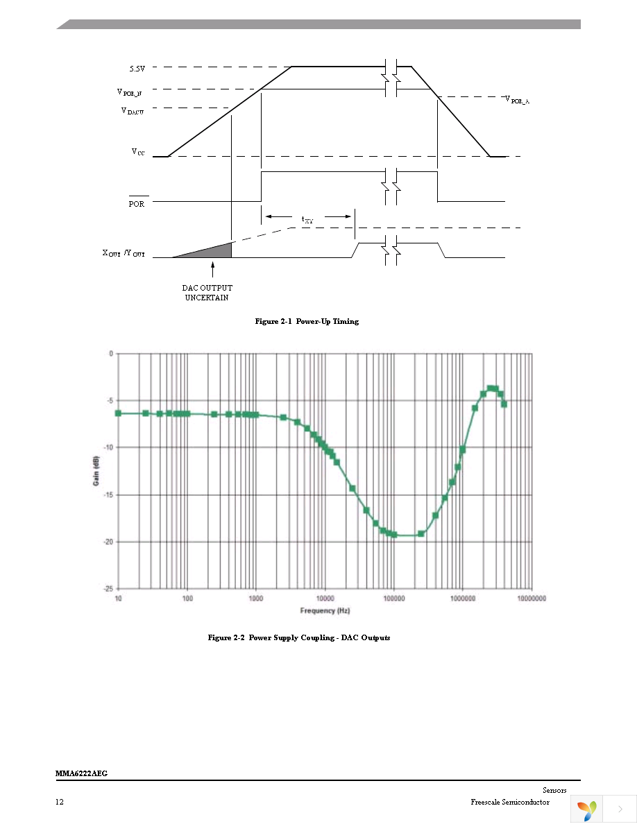 MMA6255AEG Page 12