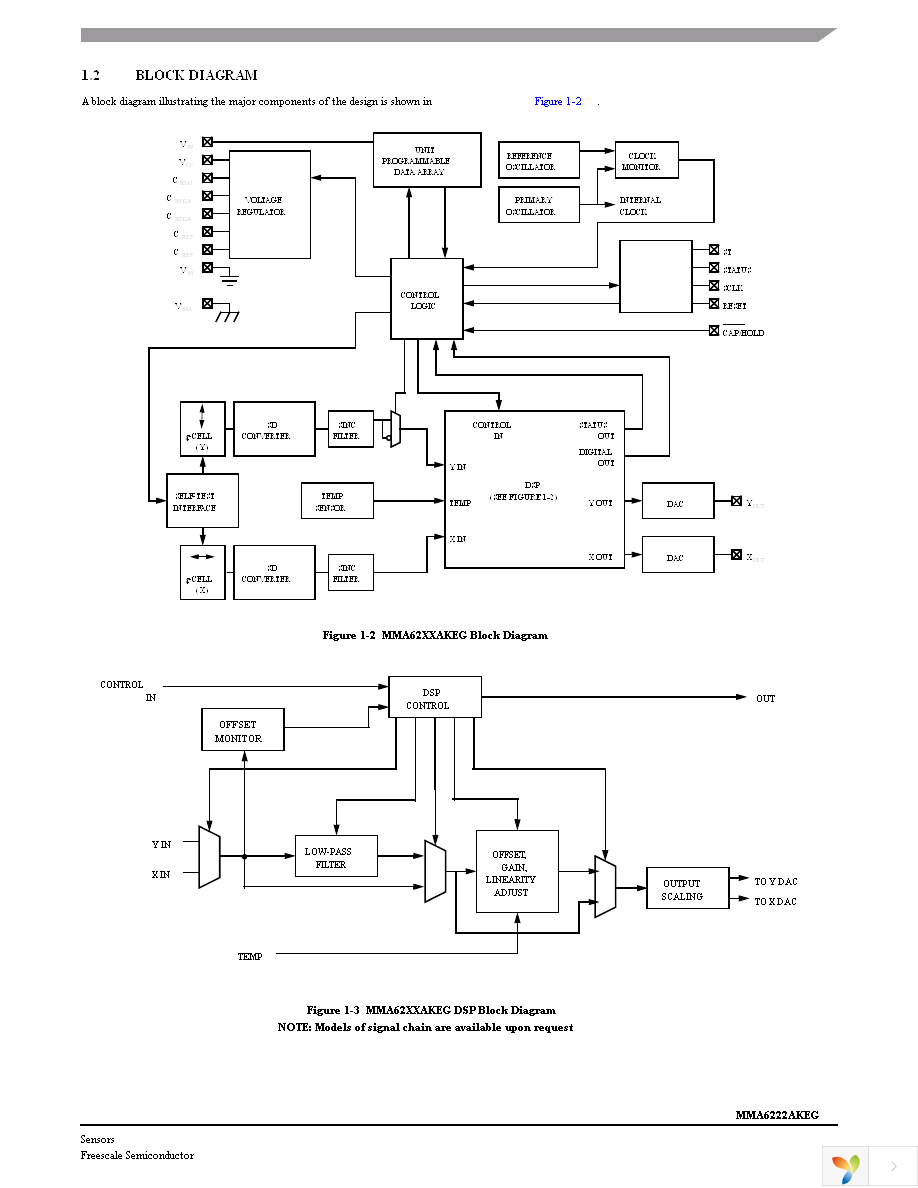 MMA6255AEG Page 3