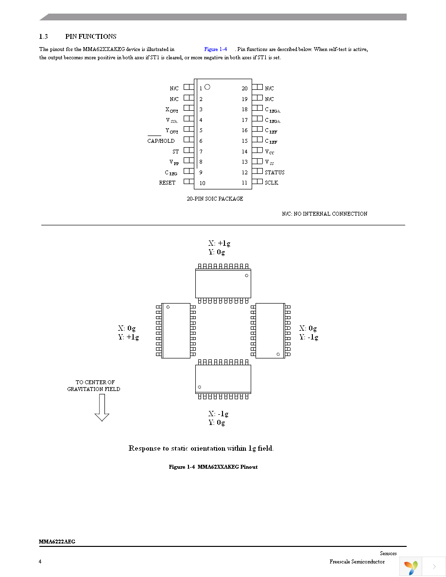 MMA6255AEG Page 4