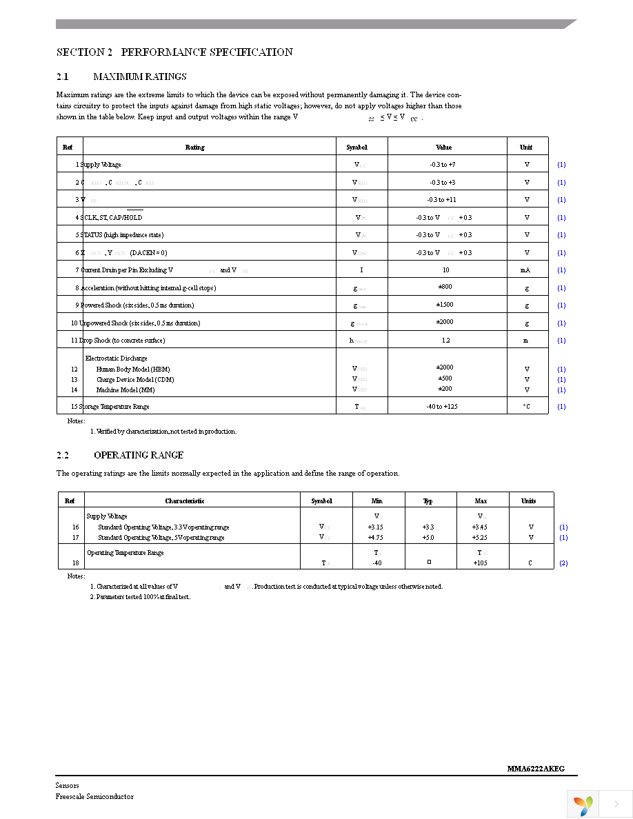 MMA6255AEG Page 7