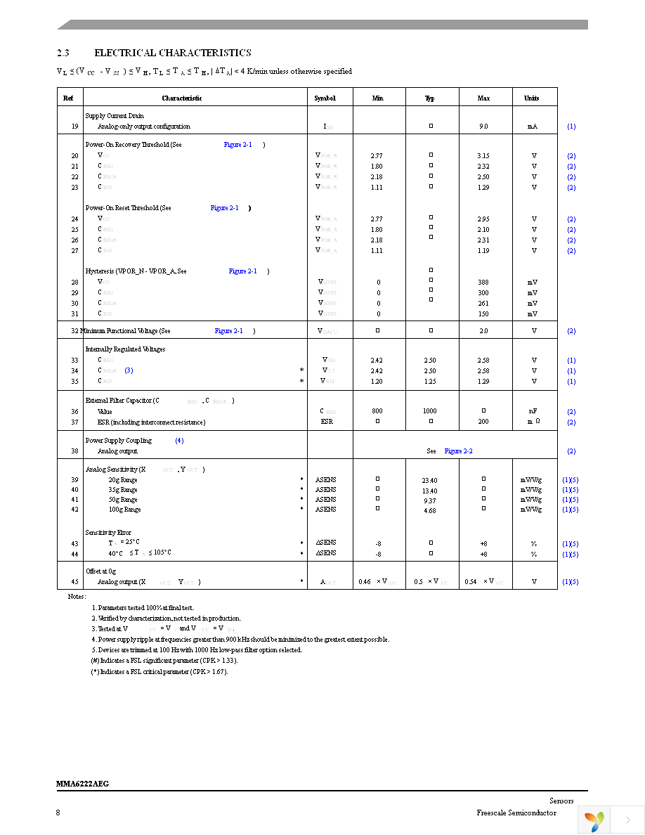 MMA6255AEG Page 8