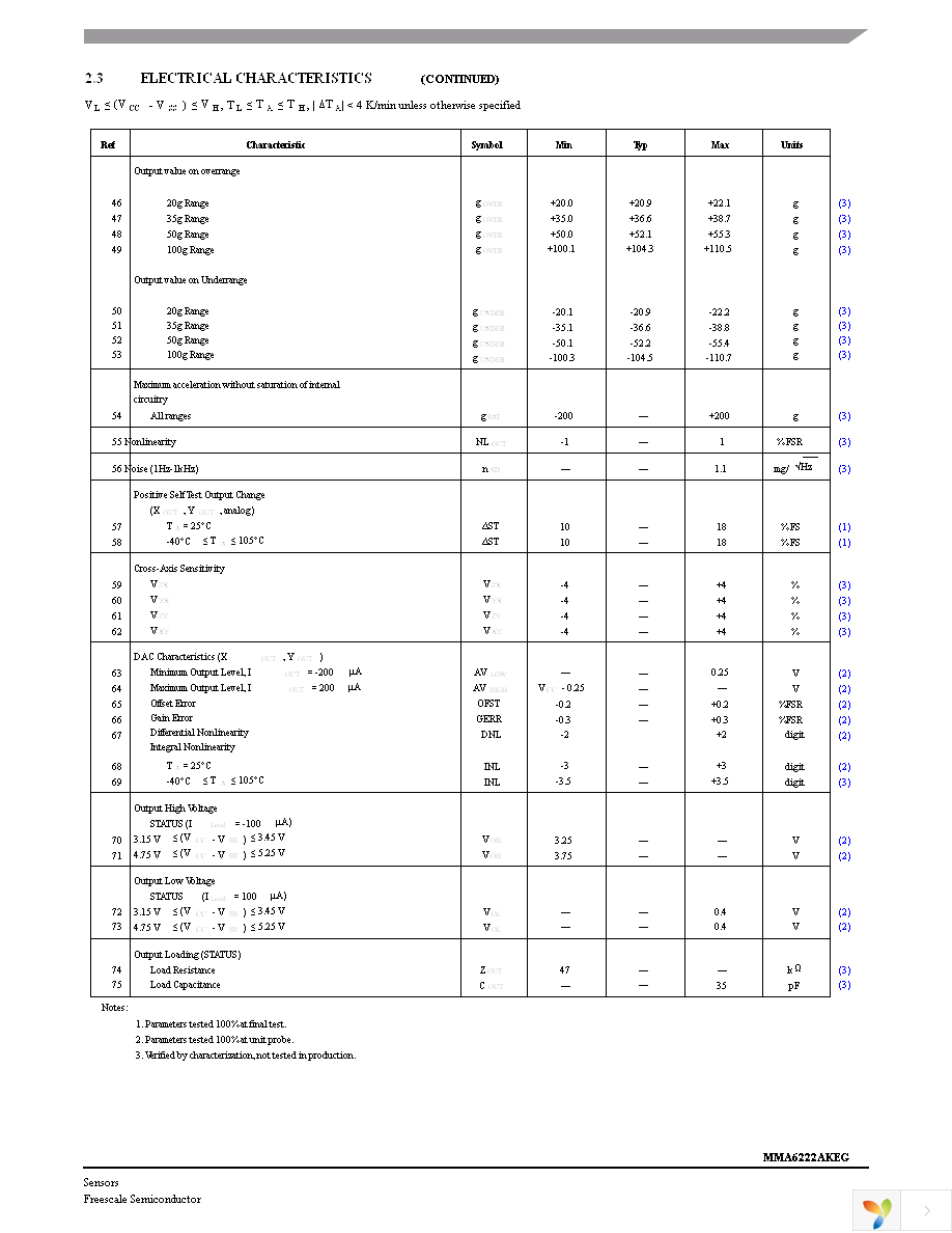 MMA6255AEG Page 9