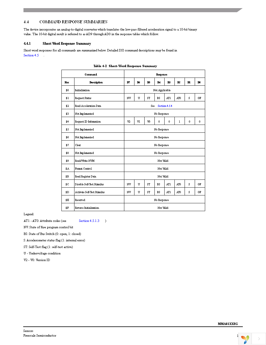 MMA8110EGR2 Page 15