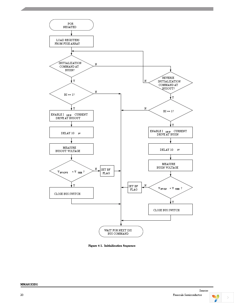 MMA8110EGR2 Page 20