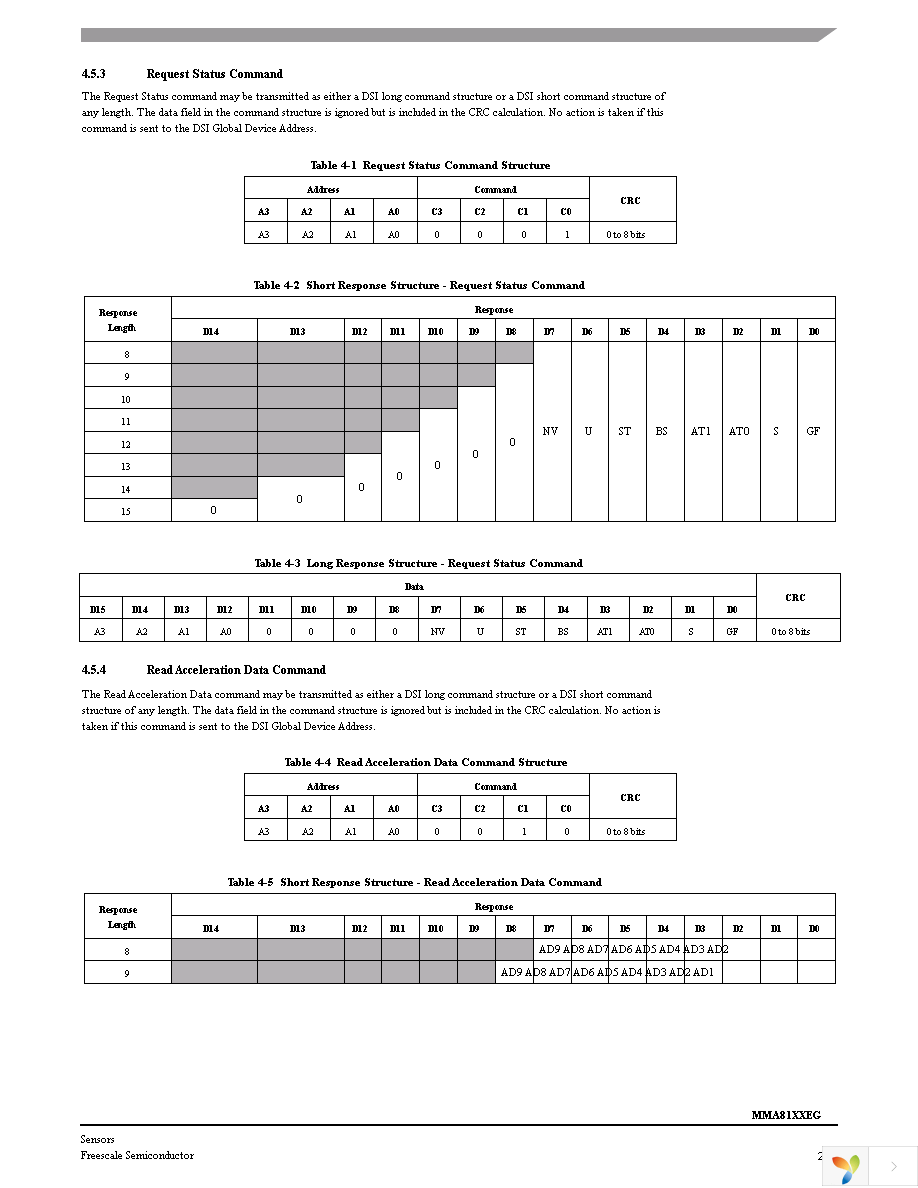 MMA8110EGR2 Page 21