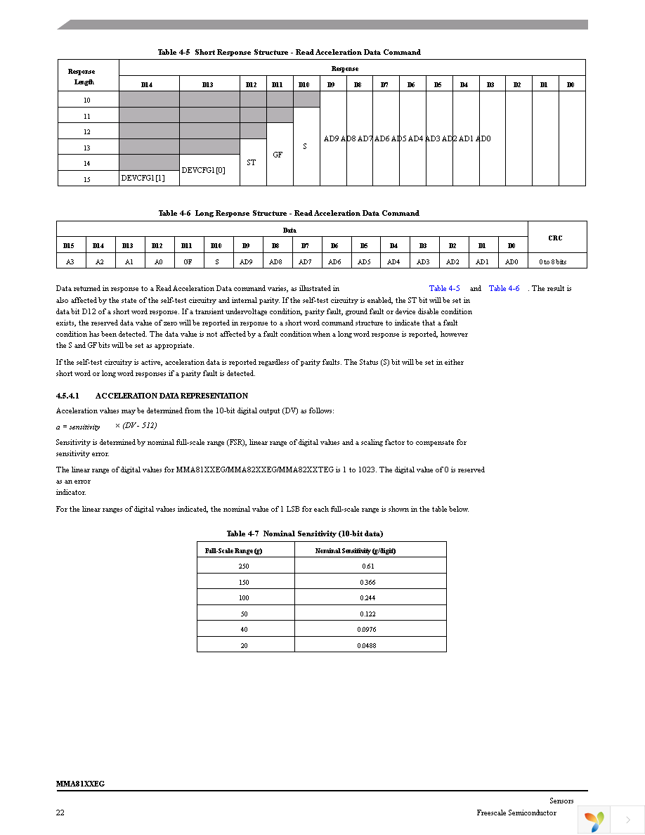 MMA8110EGR2 Page 22