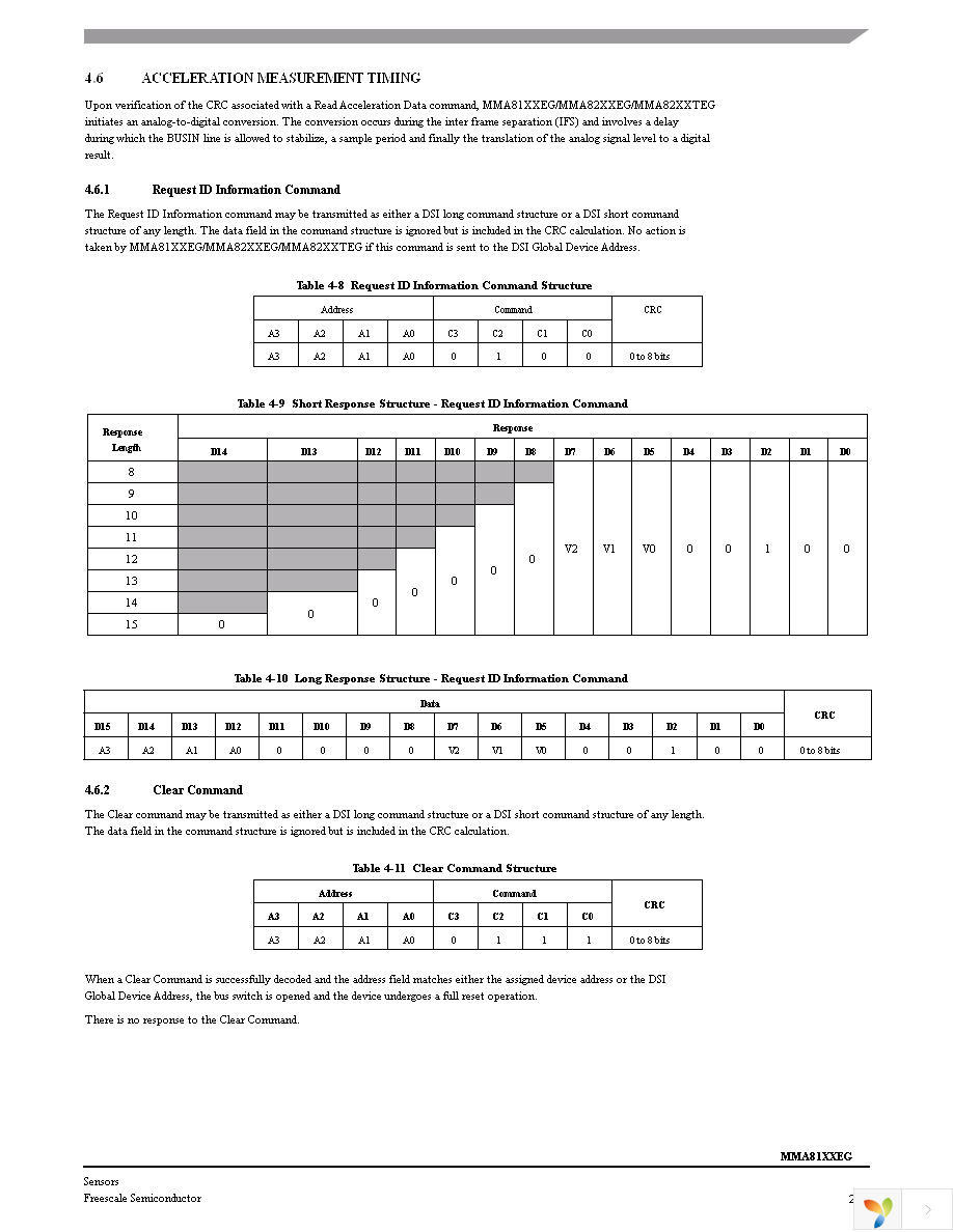 MMA8110EGR2 Page 23