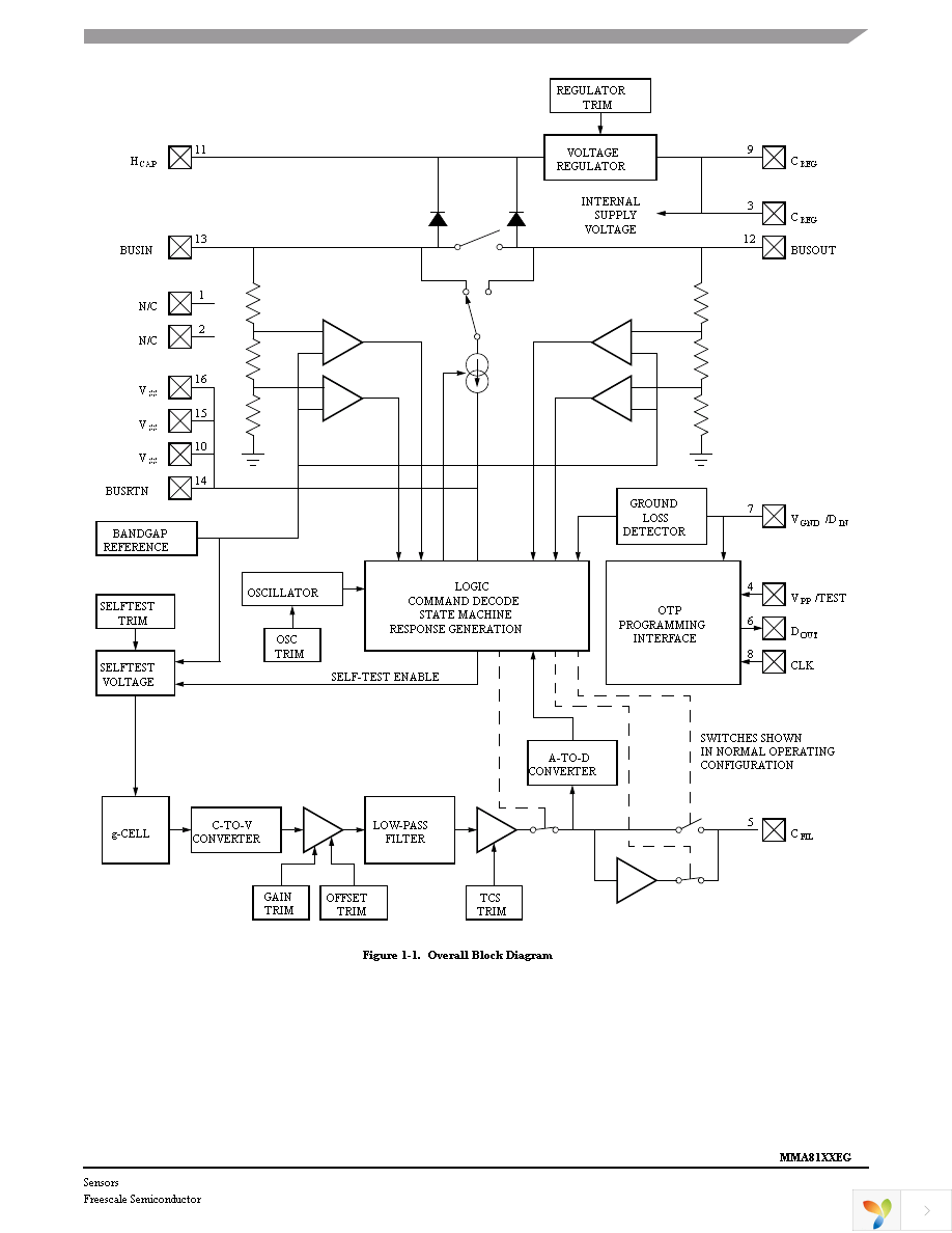 MMA8110EGR2 Page 3