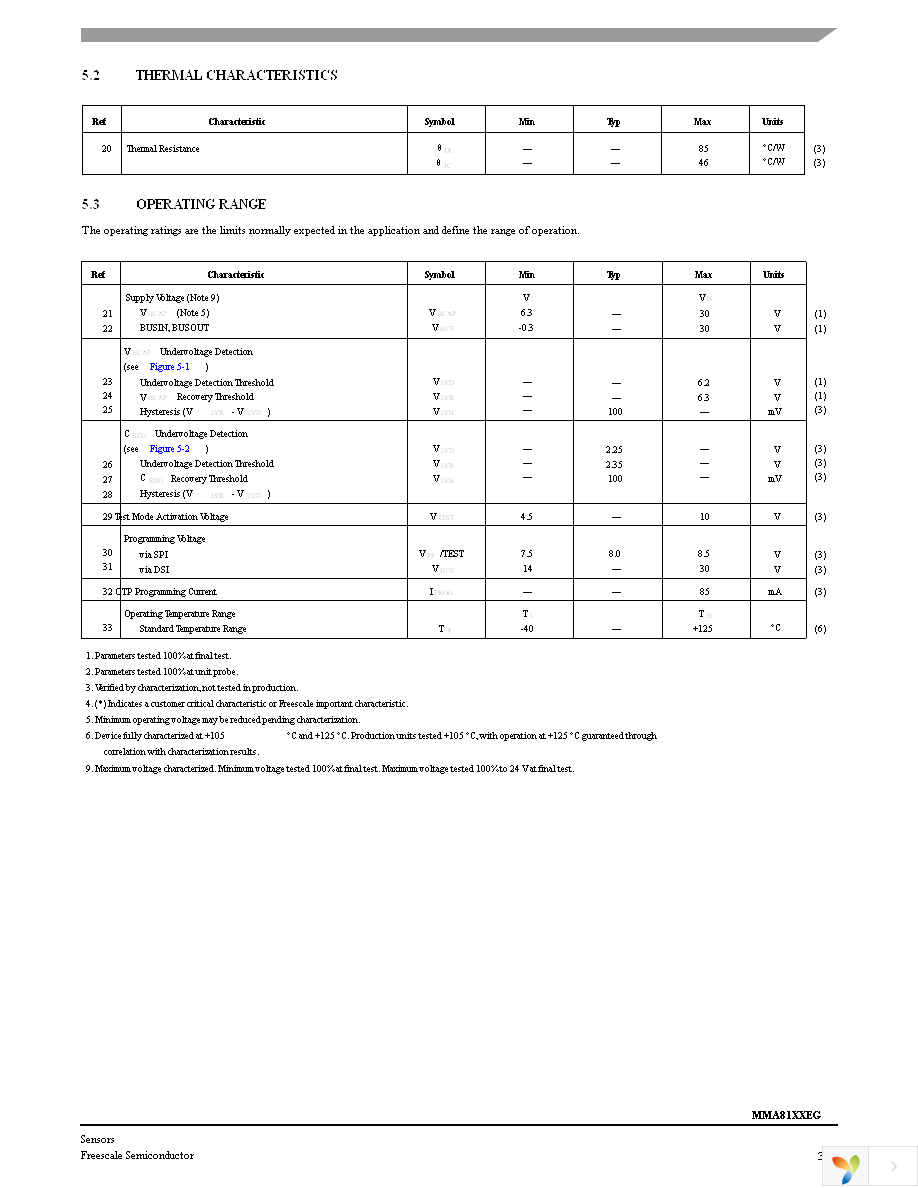 MMA8110EGR2 Page 31