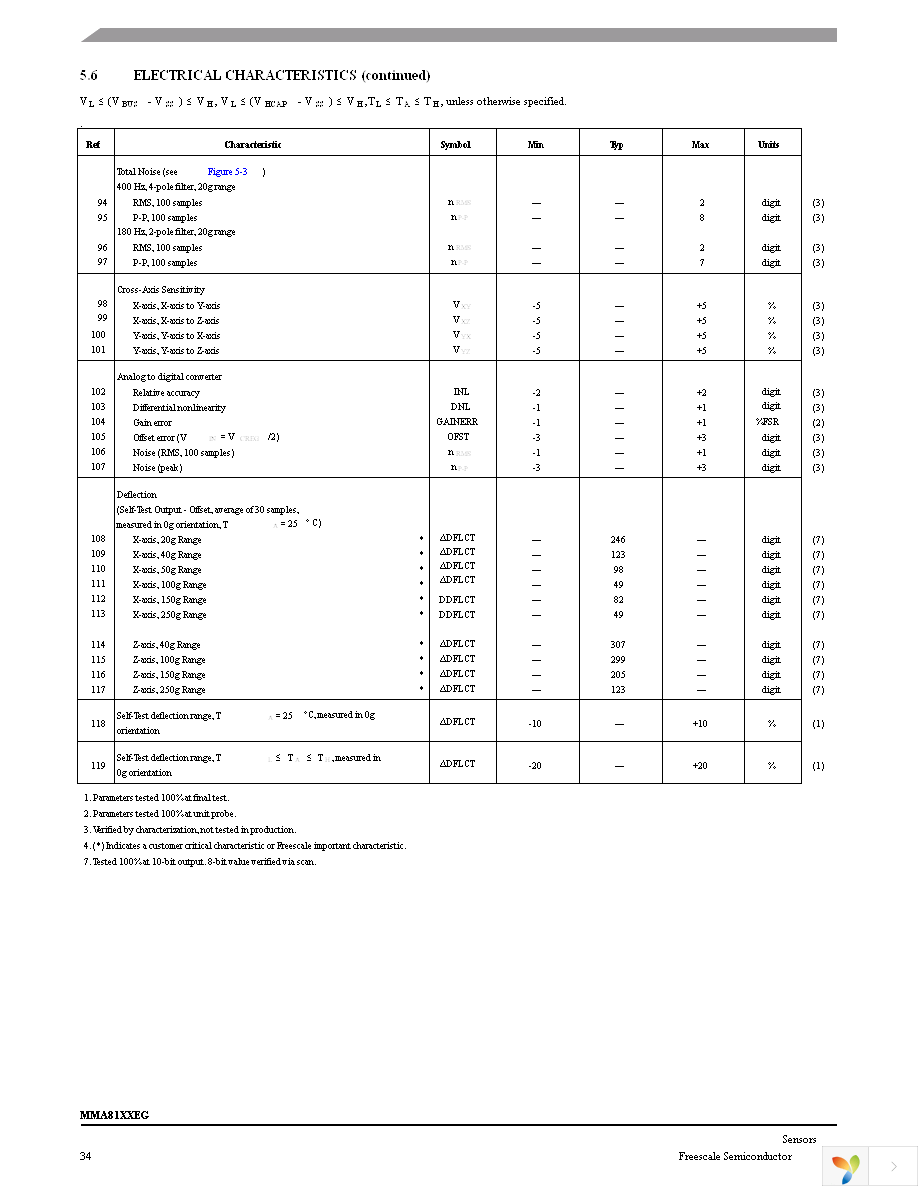 MMA8110EGR2 Page 34