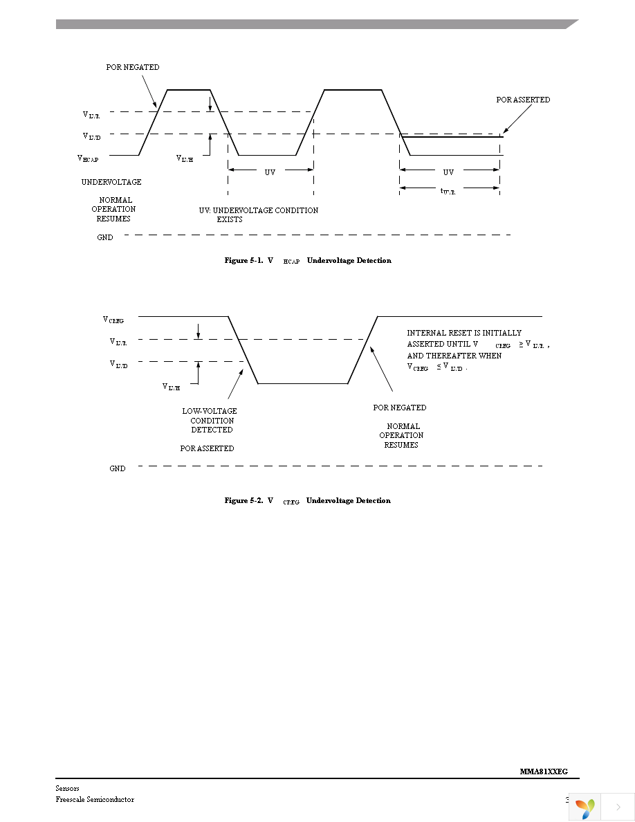 MMA8110EGR2 Page 35