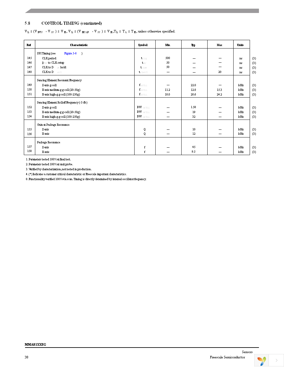 MMA8110EGR2 Page 38