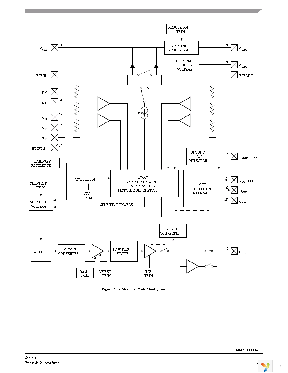 MMA8110EGR2 Page 41