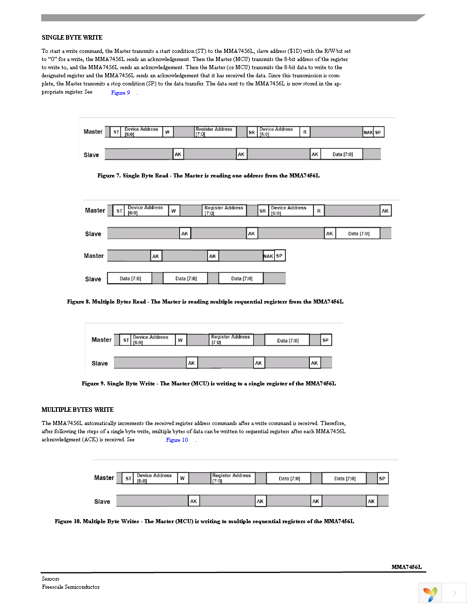 MMA7456LR1 Page 17
