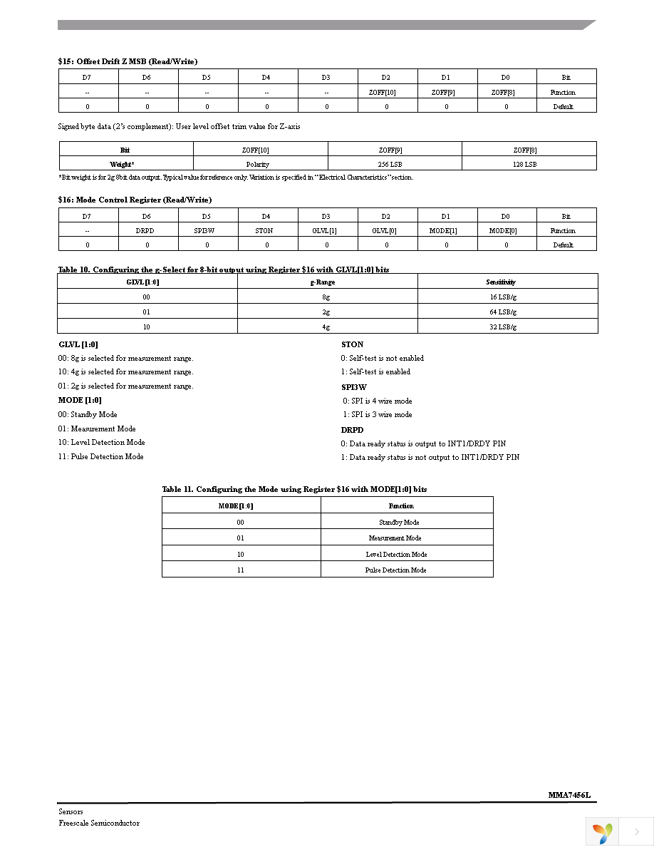 MMA7456LR1 Page 25