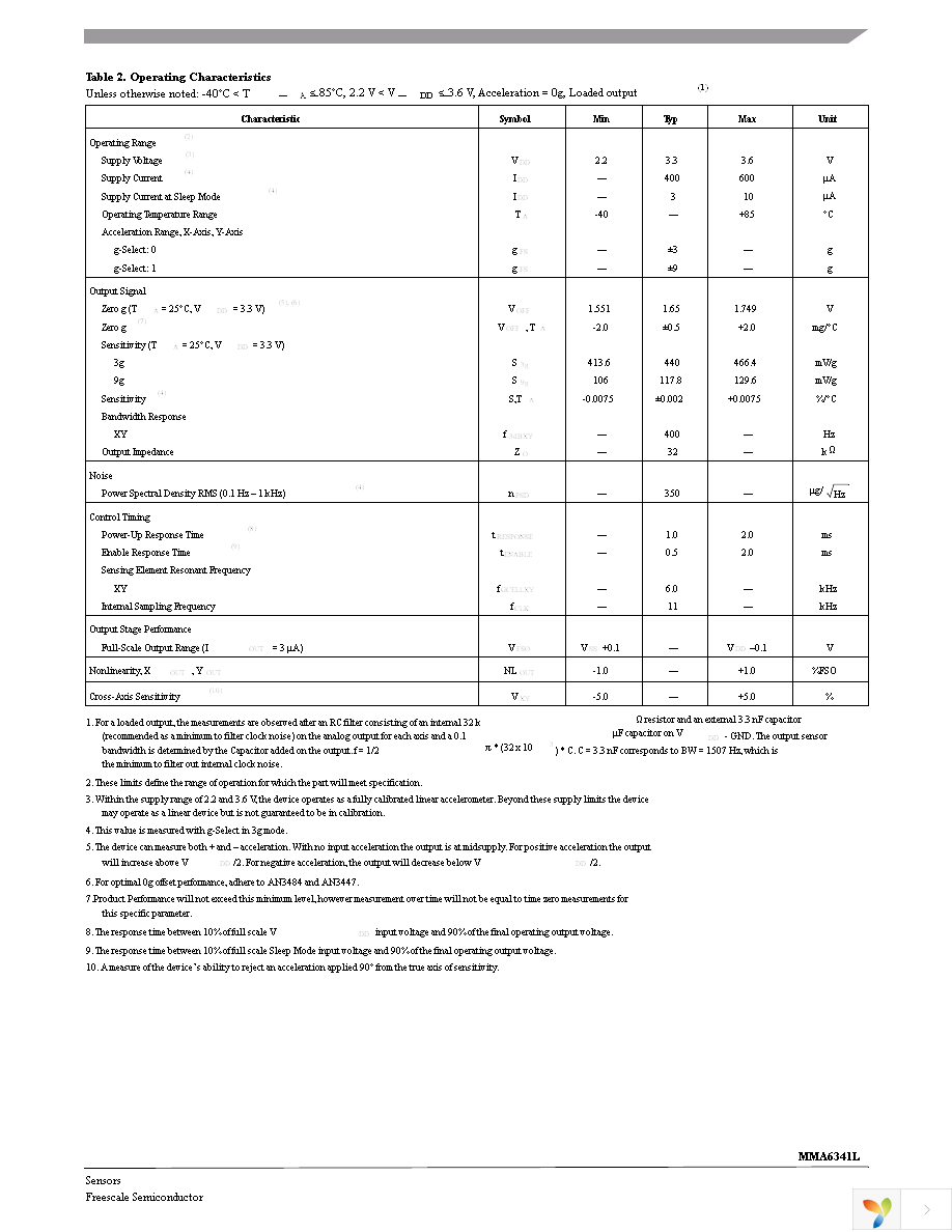 MMA6341LR1 Page 3