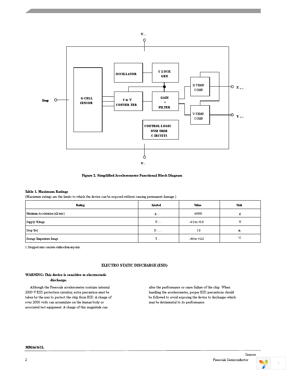 MMA6361LR2 Page 2