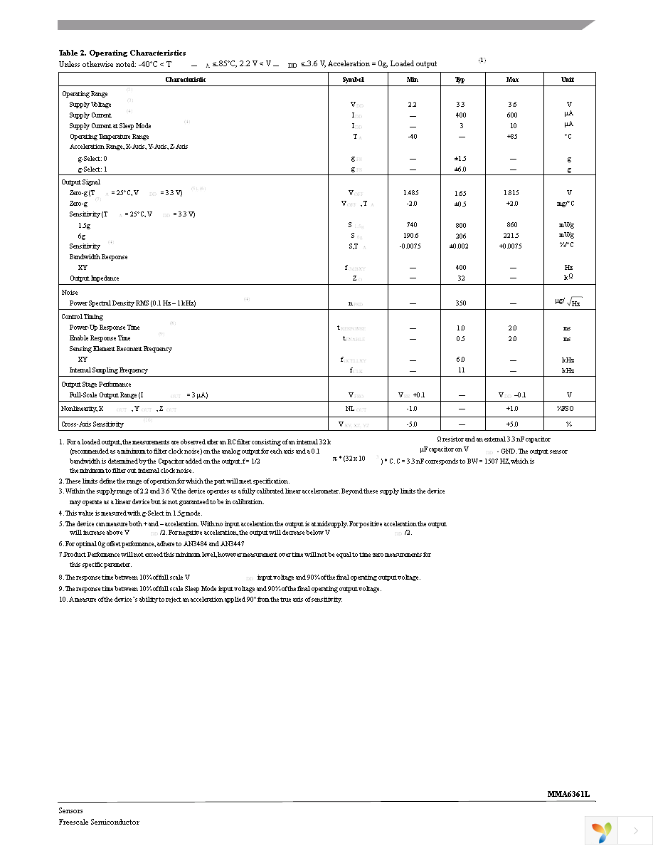 MMA6361LR2 Page 3