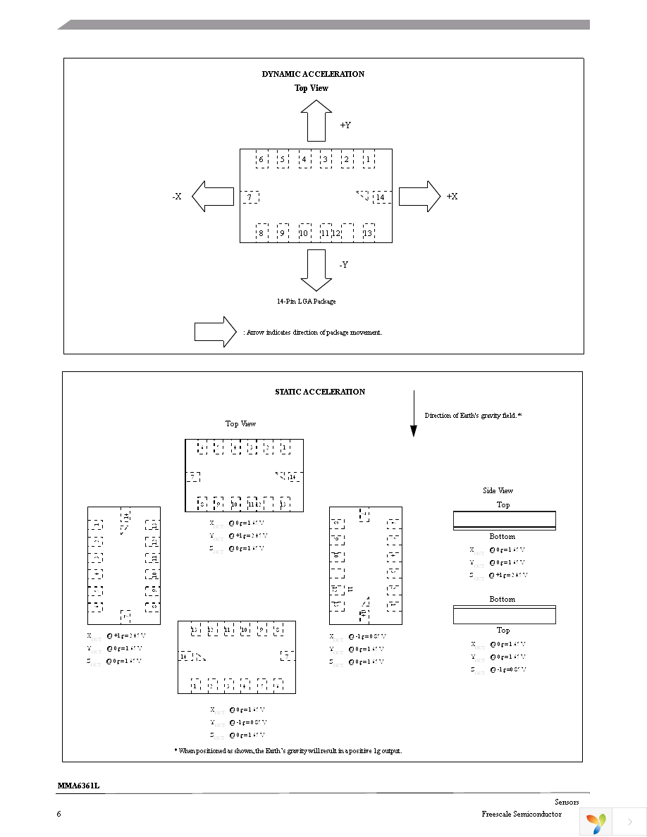 MMA6361LR2 Page 6