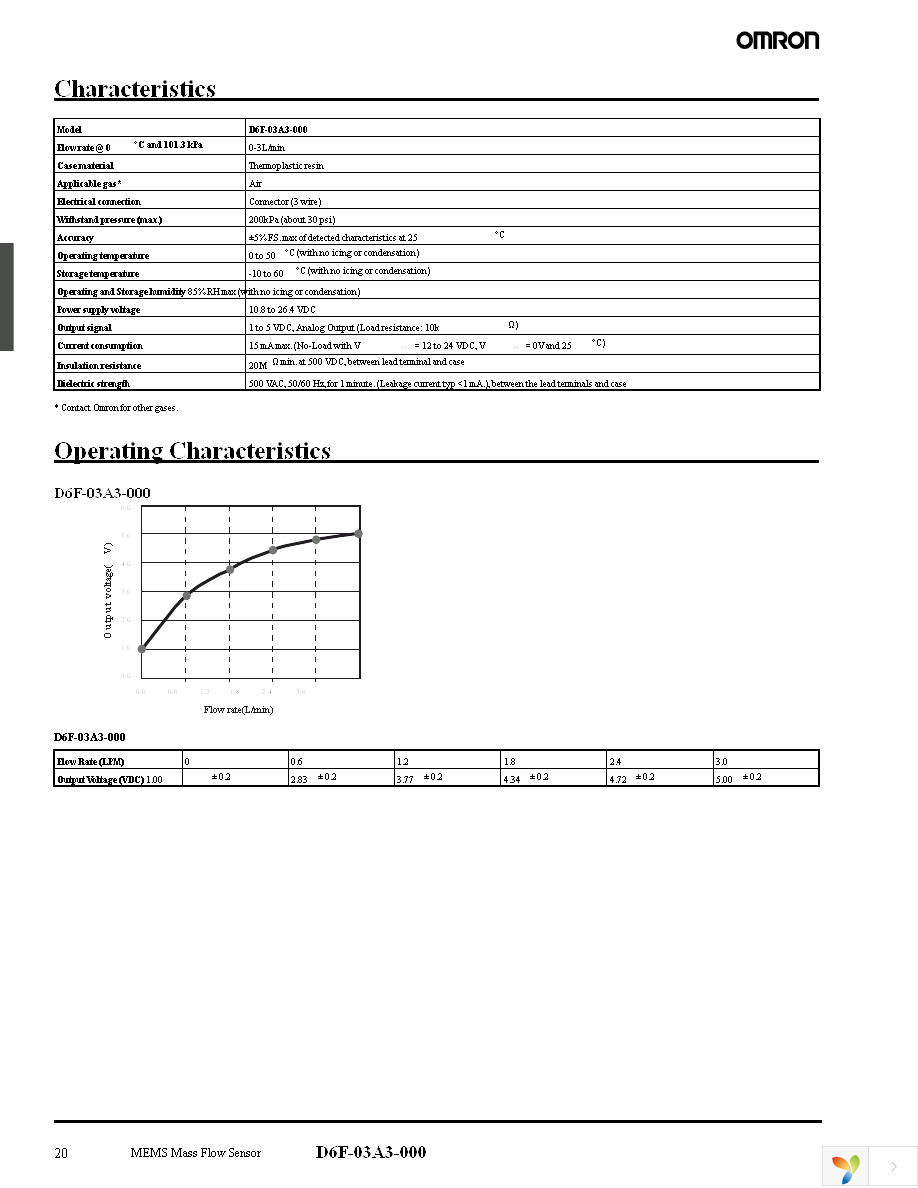 D6F-CABLE2 Page 2