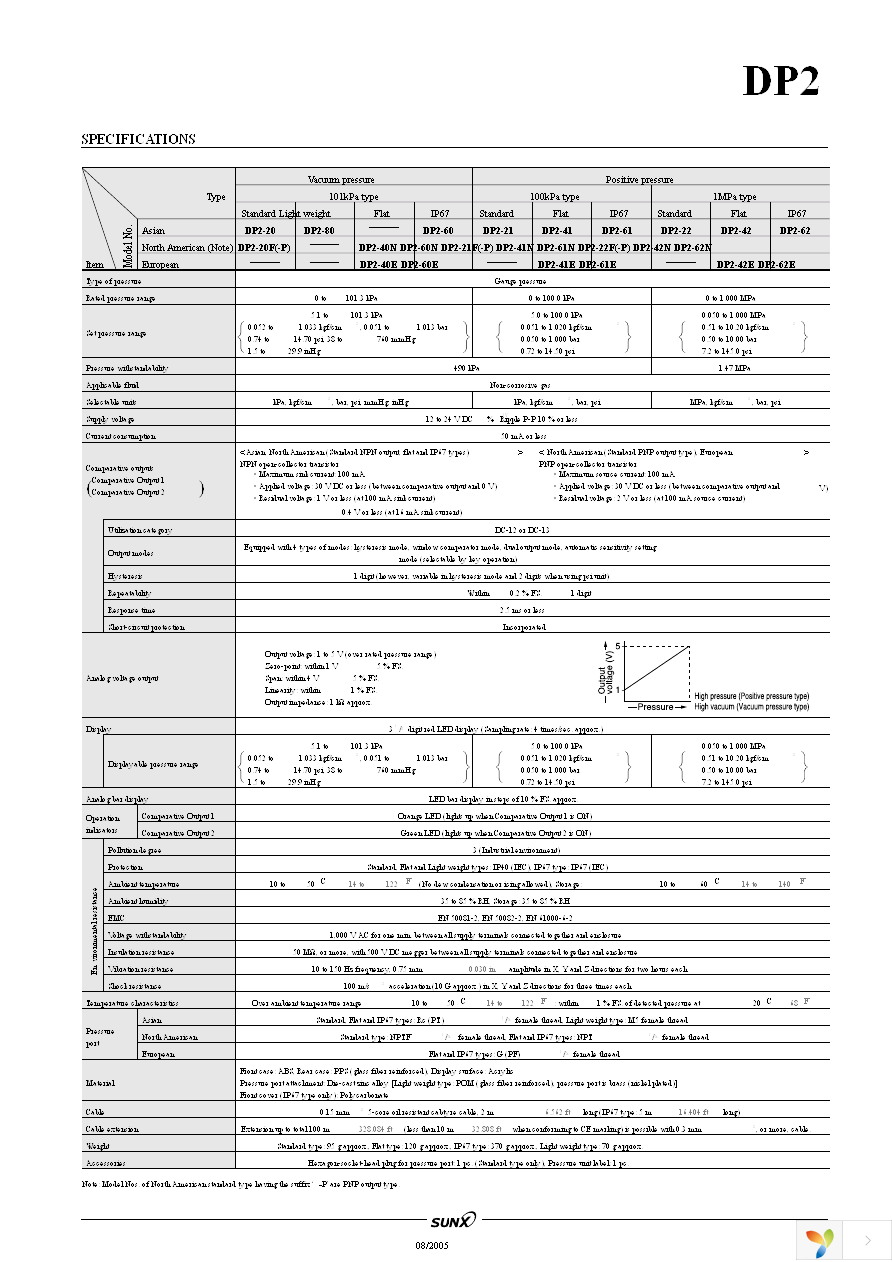 DPX-02 Page 6