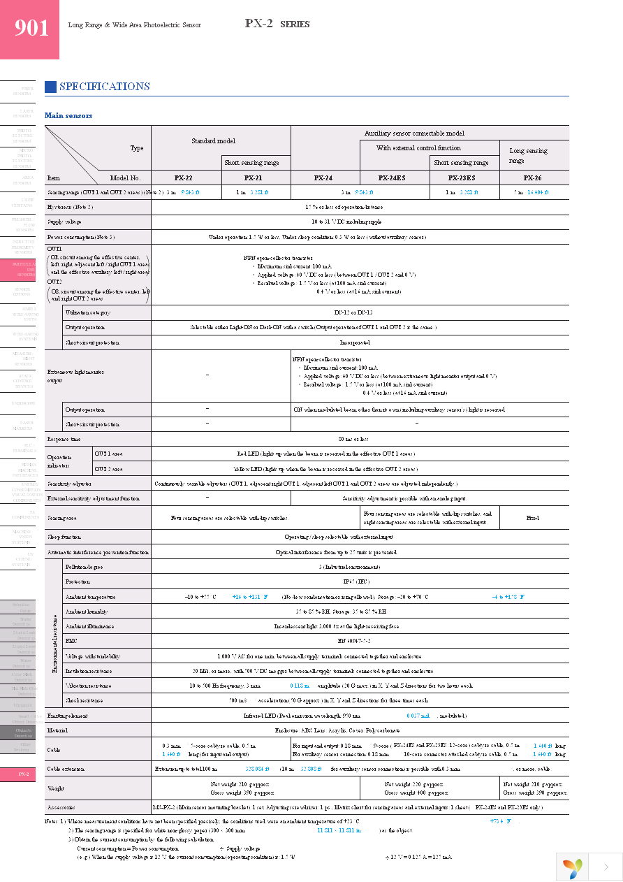 PX-SB1 Page 3