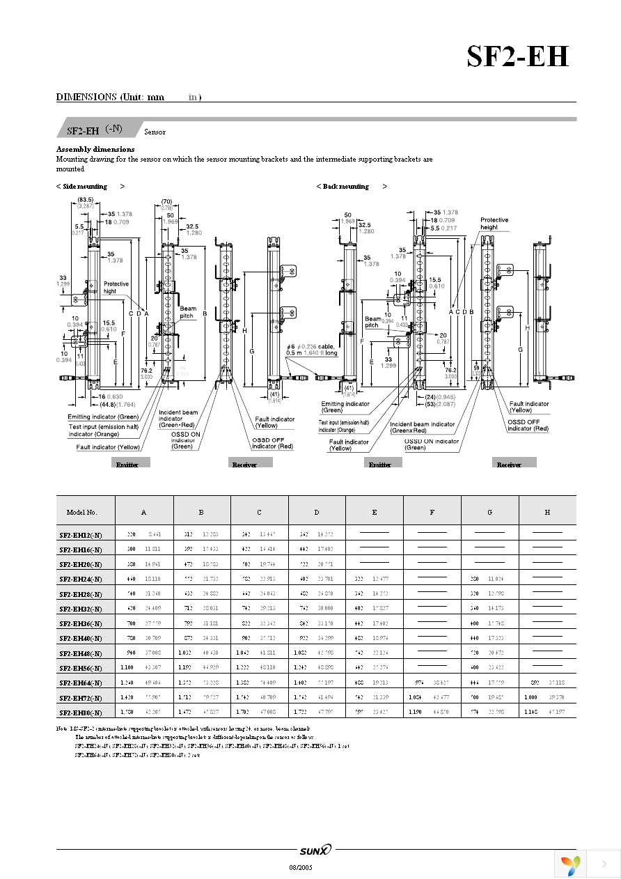 MS-SF2-1 Page 12