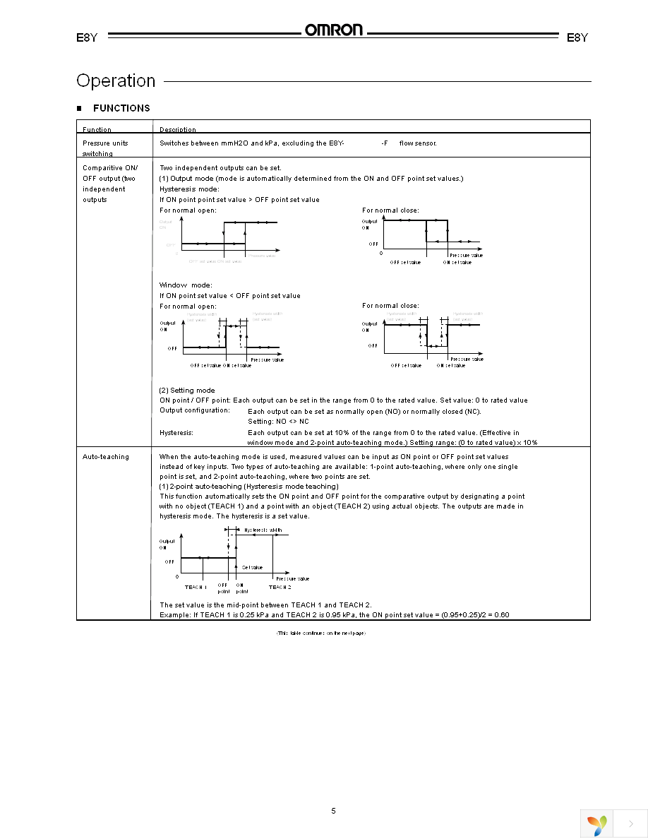 E89-Y1 Page 4