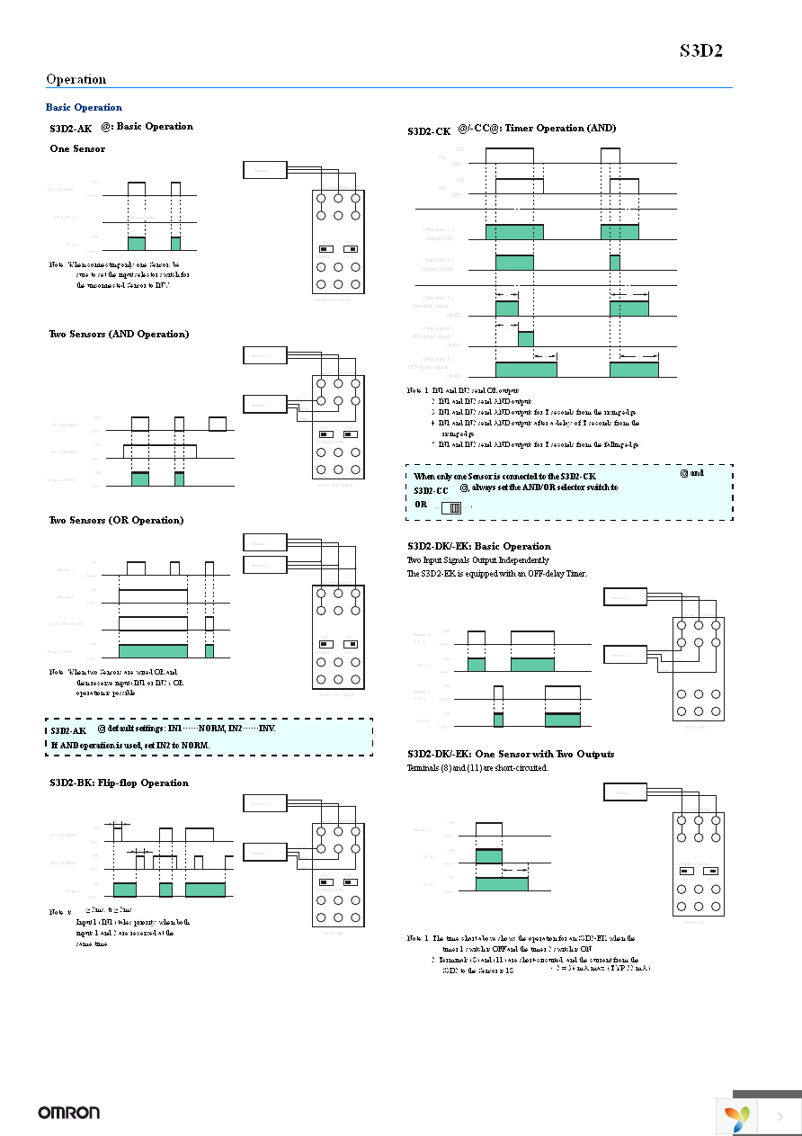 S3D2-AKD Page 6