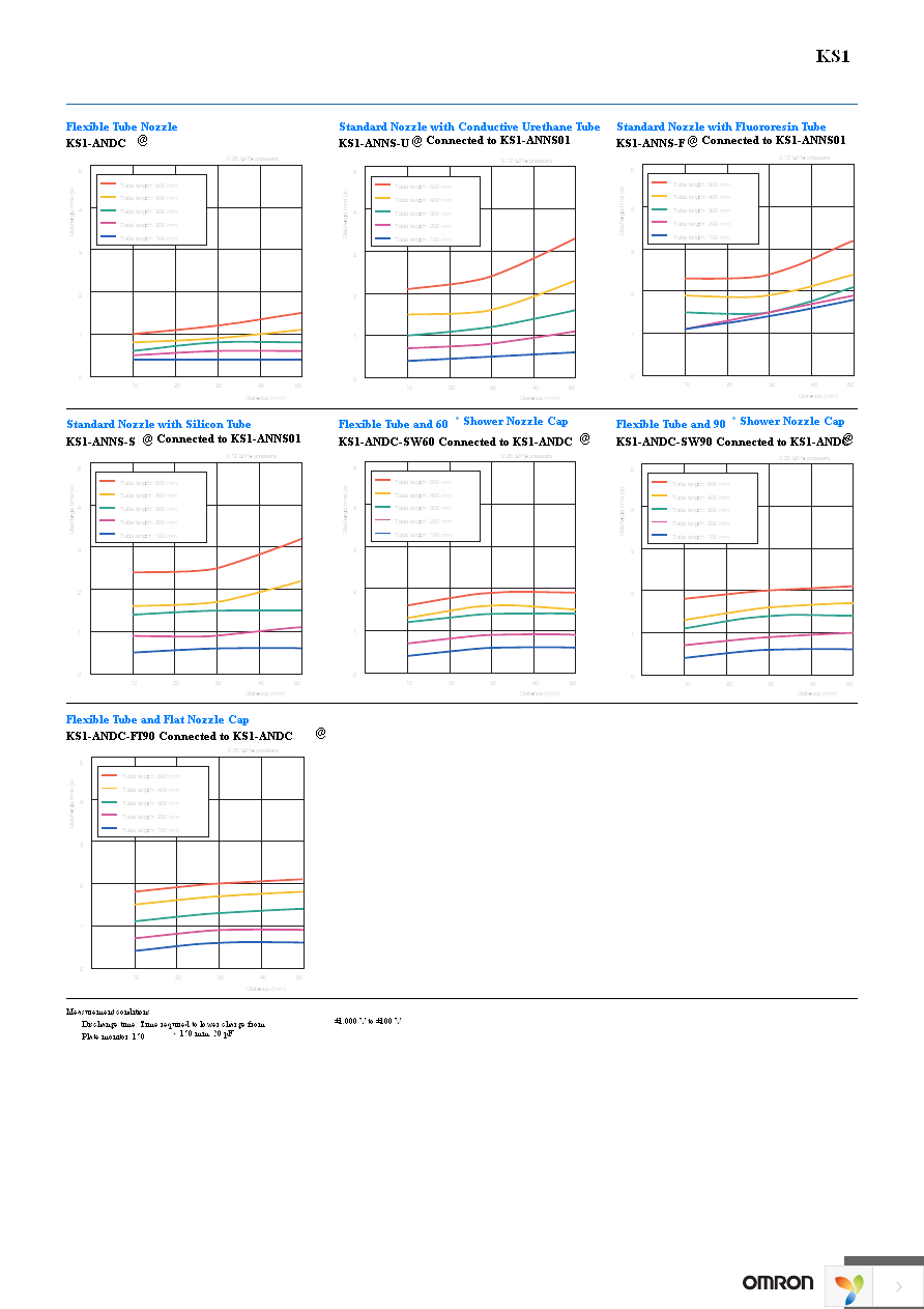 KS1-ANFT90 Page 5