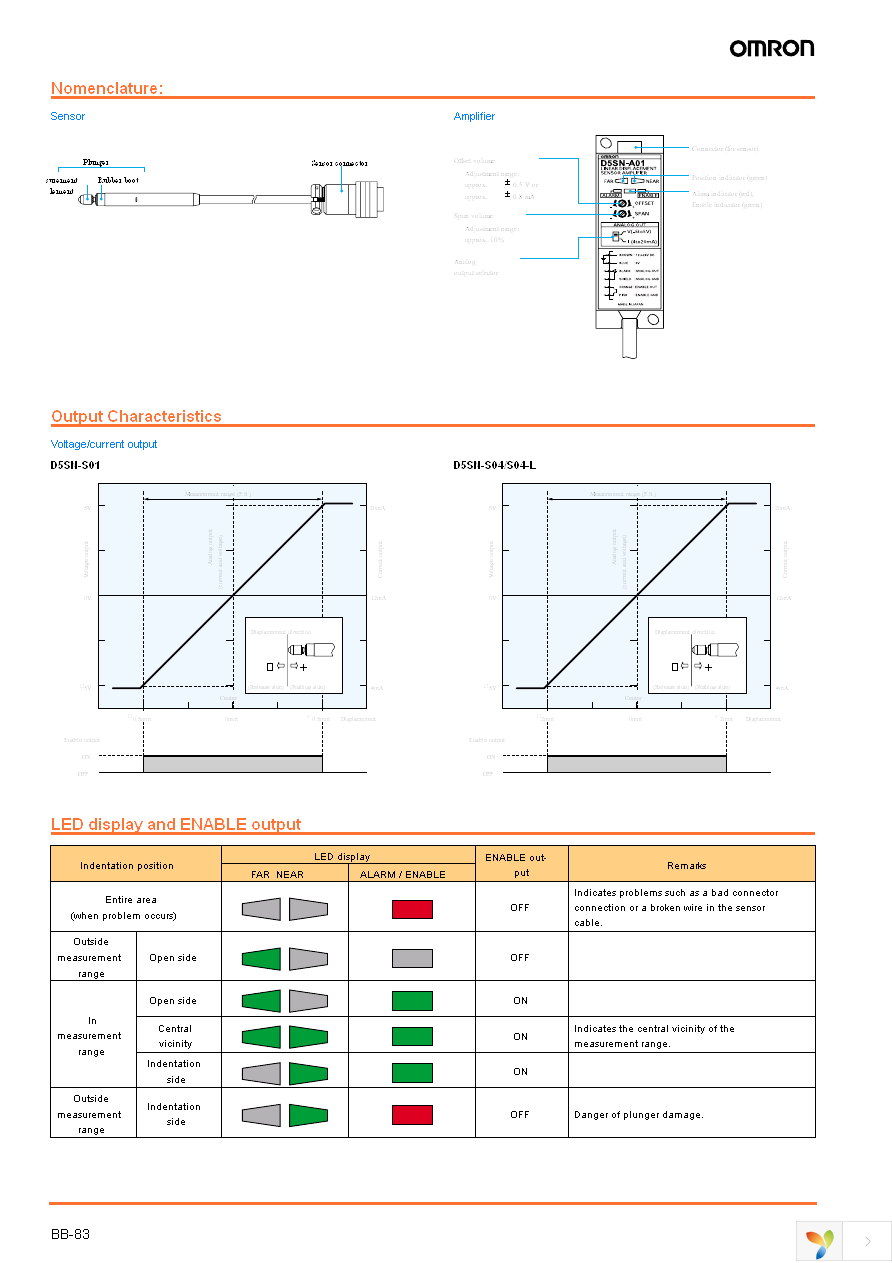 D5SN-S04 Page 3