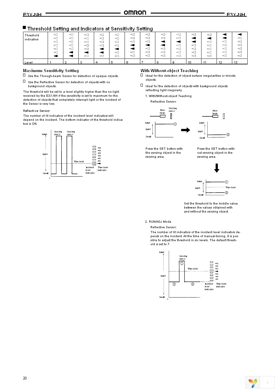 E3X-NH21 Page 20