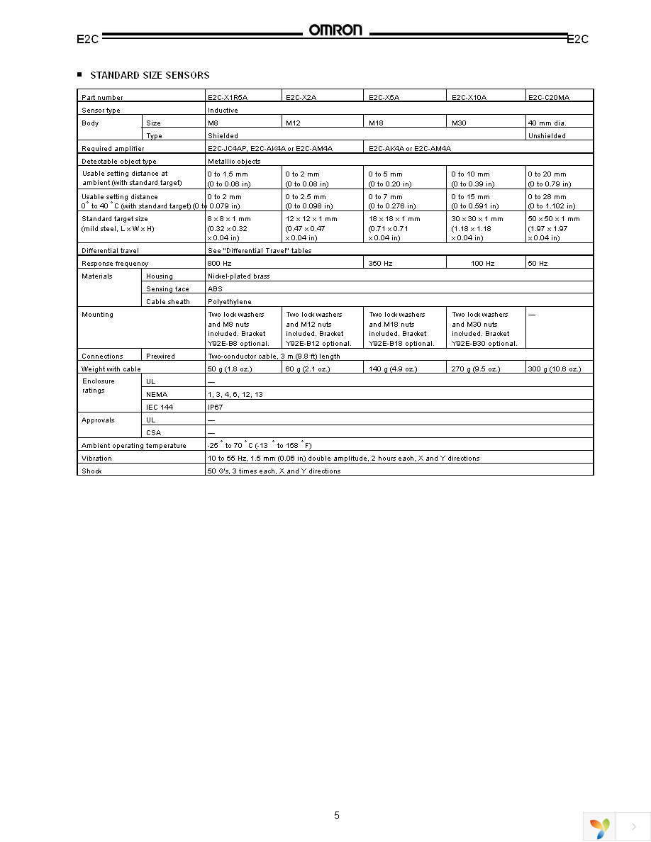 E2C-GE4B Page 4