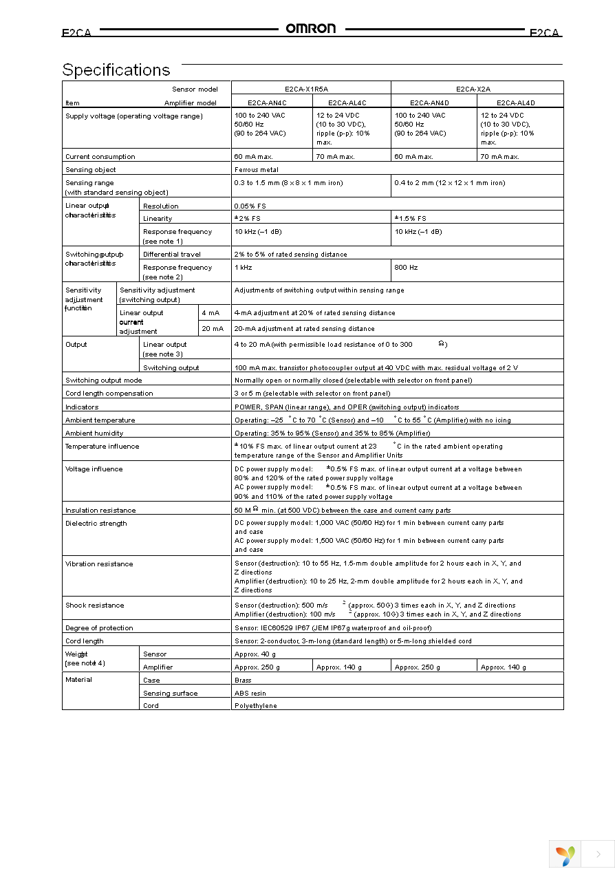 E2CA-AL4C Page 3