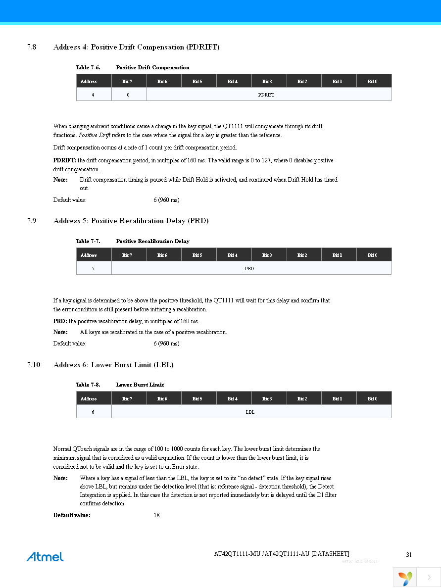 AT42QT1111-MU Page 31