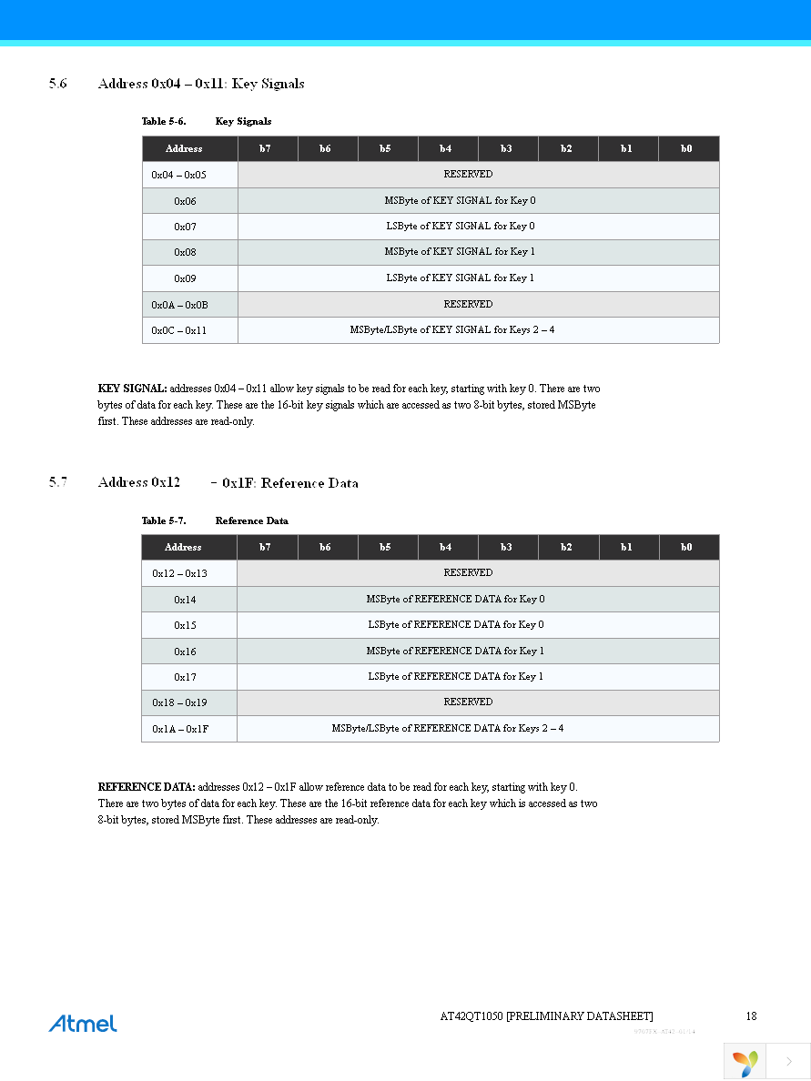 AT42QT1050-MMH Page 18