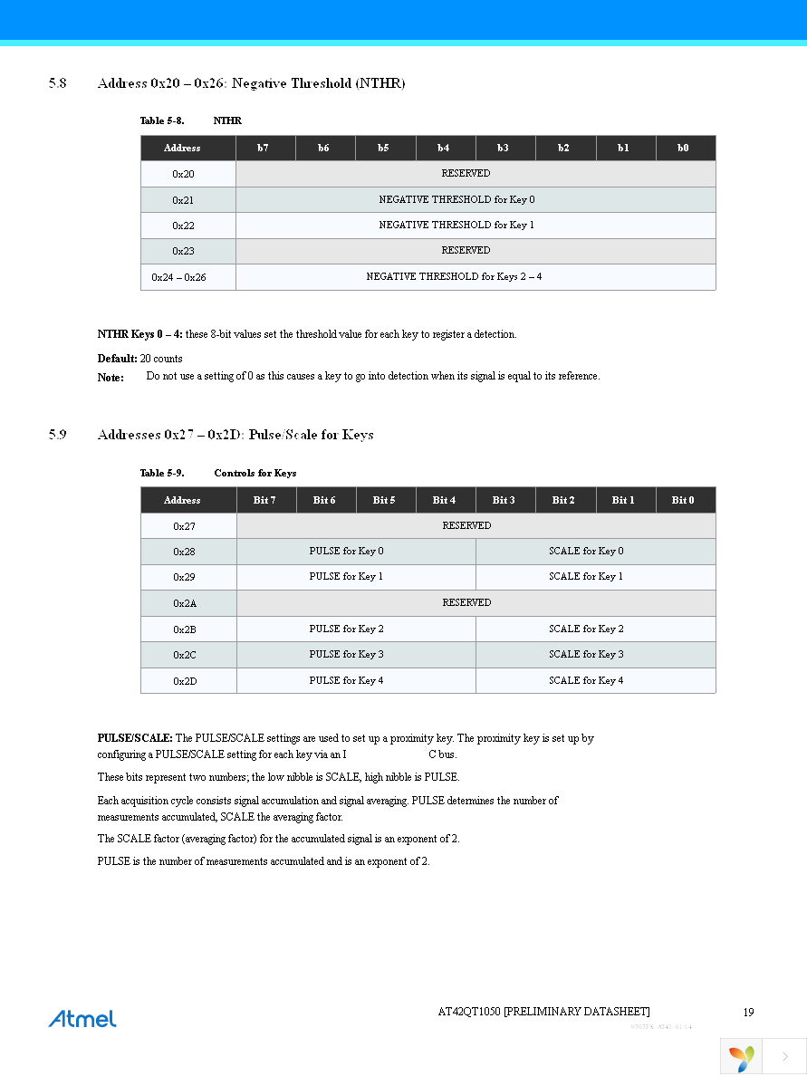 AT42QT1050-MMH Page 19