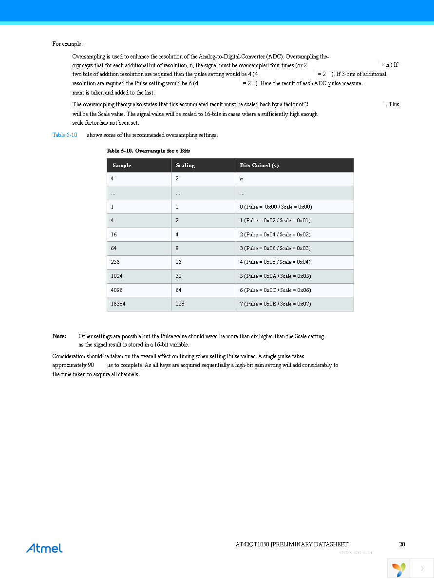 AT42QT1050-MMH Page 20